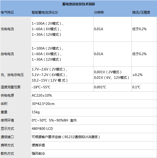 蓄電池活化儀技術(shù)指標(biāo).png