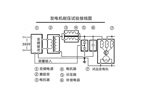 發(fā)電機(jī)耐壓試驗(yàn)接線圖.jpg