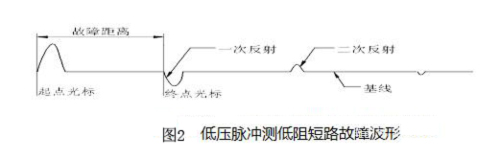 圖2低壓脈沖測(cè)低阻短路故障波形.jpg