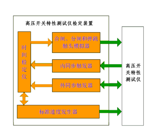 開(kāi)關(guān)特性測(cè)試儀檢定裝置工作原理.jpg