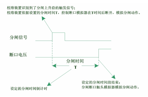 高壓開(kāi)關(guān)特性測(cè)試儀檢定裝置分閘測(cè)試.jpg