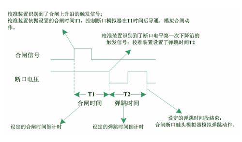 高壓開(kāi)關(guān)特性測(cè)試儀檢定裝置彈跳測(cè)試.jpg