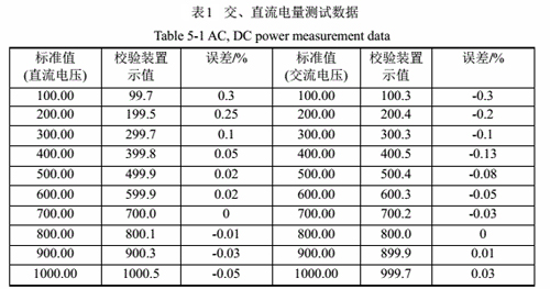 交直流電量測試數(shù)據(jù).jpg