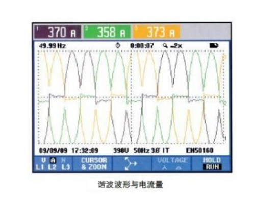 諧波波形與電流量.jpg